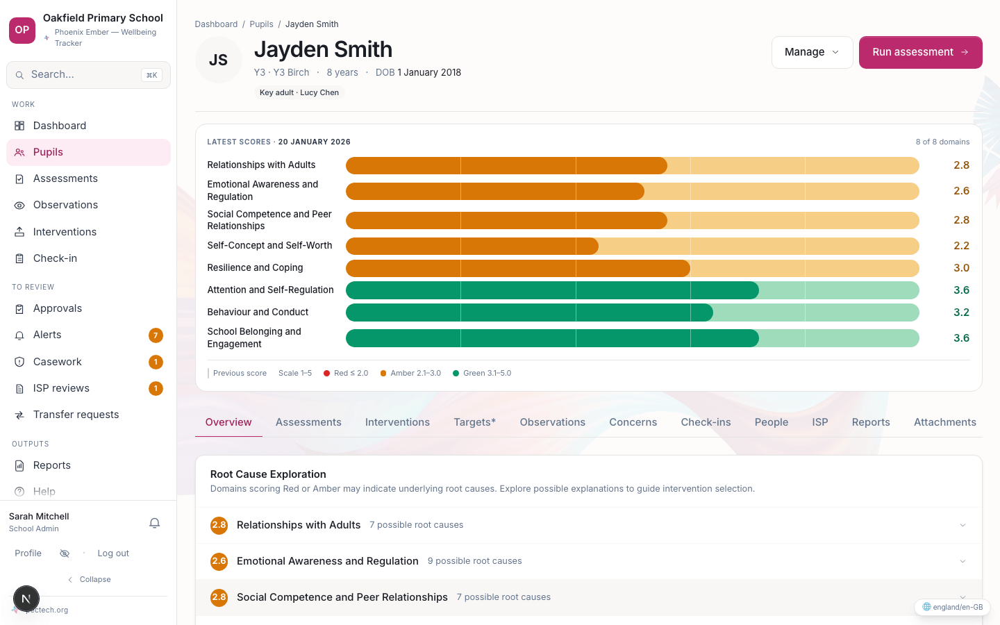 A pupil profile page showing the RAG strip across eight wellbeing domains, with score-change indicators