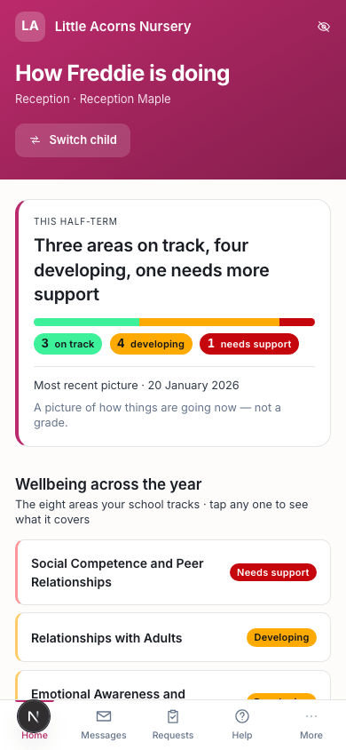 The parent portal on a phone, showing a child's wellbeing summary in plain English — three areas on track, four developing, one needs support